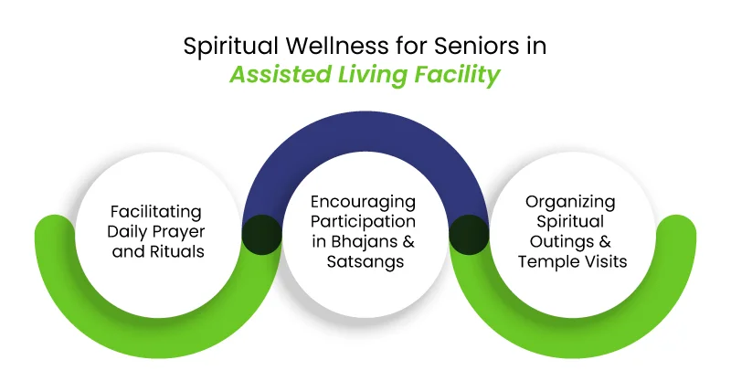 Spiritual Well being of seniors at assisted living facility