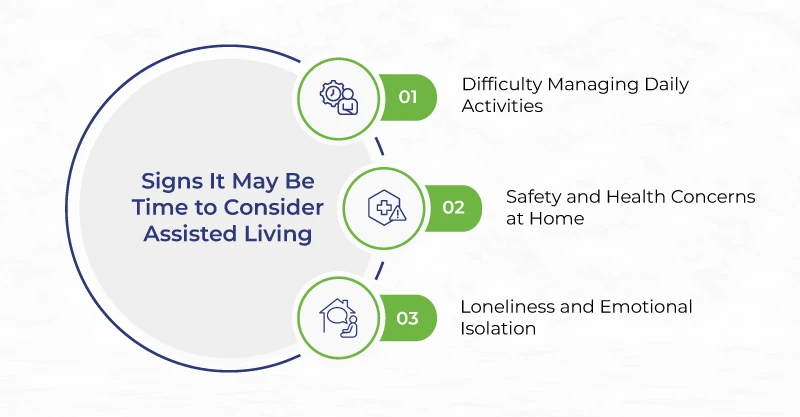 When its time to consider assisted living