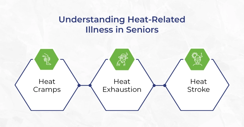 Understanding Heat-Related Illness in Seniors
