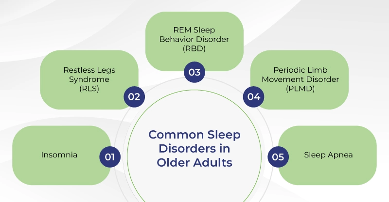 Common Sleep Disorders in Older Adults